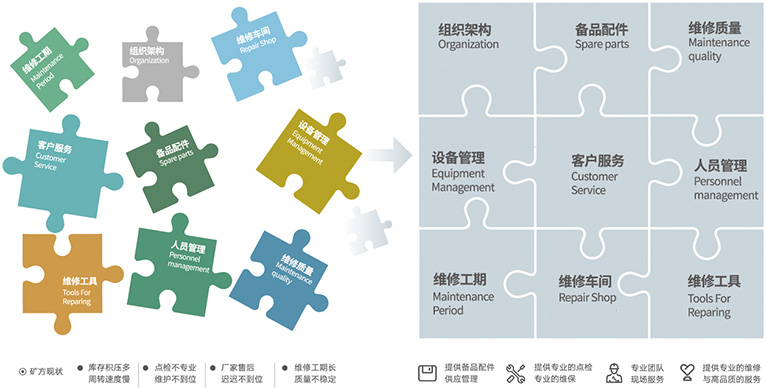 帮助客户聚焦主业，提高经营效率